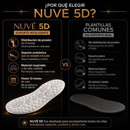 Plantillas 5D NUVÉ